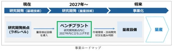 事業ロードマップ