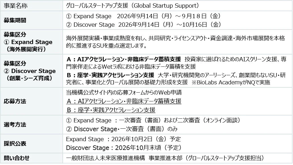 グローバルスタートアップ支援プログラムの募集要項