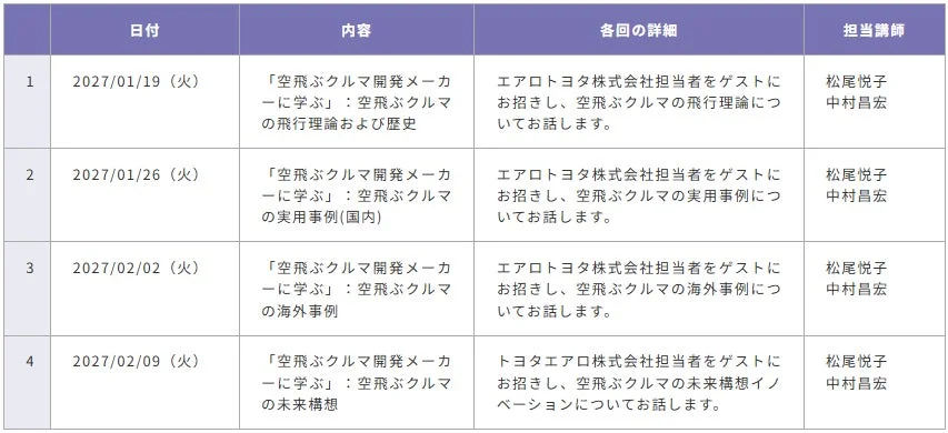 空飛ぶクルマの飛行理論、実用事例、未来構想などを解説する日程表