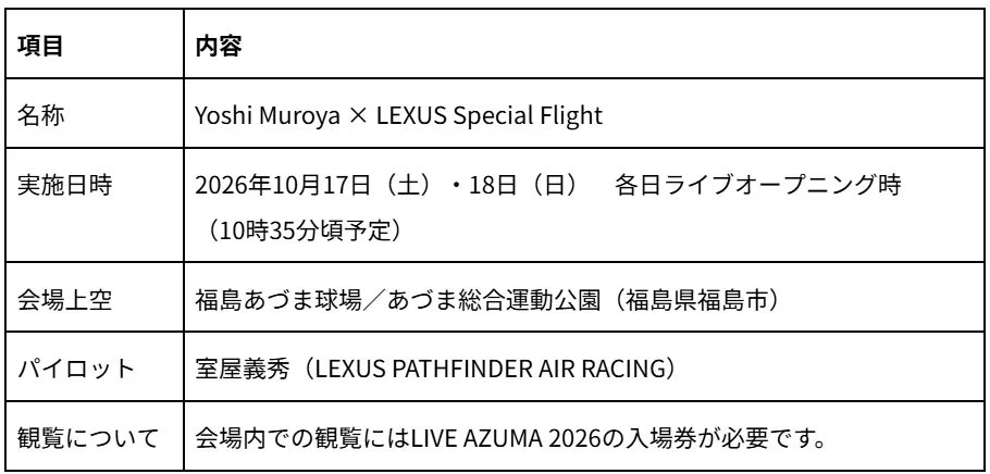 室屋義秀とLEXUSによるスペシャルフライトイベントの概要です。2026年10月17日・18日に福島あづま球場上空で開催され、パイロットは室屋義秀。観覧にはLIVE AZUMA 2026の入場券が必要です。