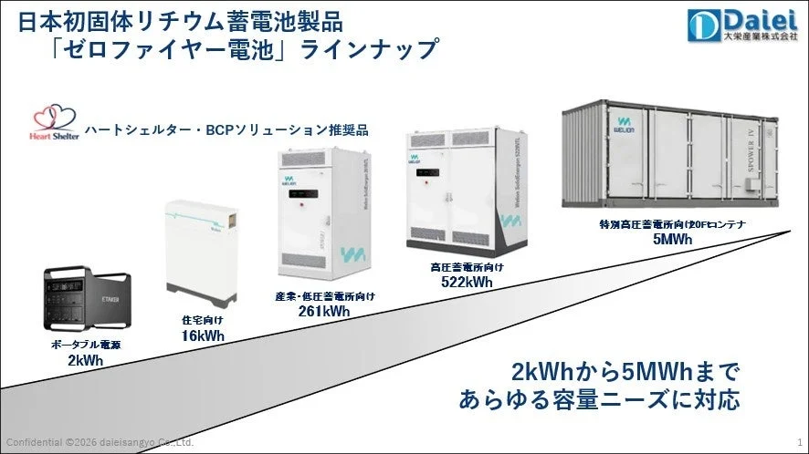ゼロファイヤー電池ラインナップ