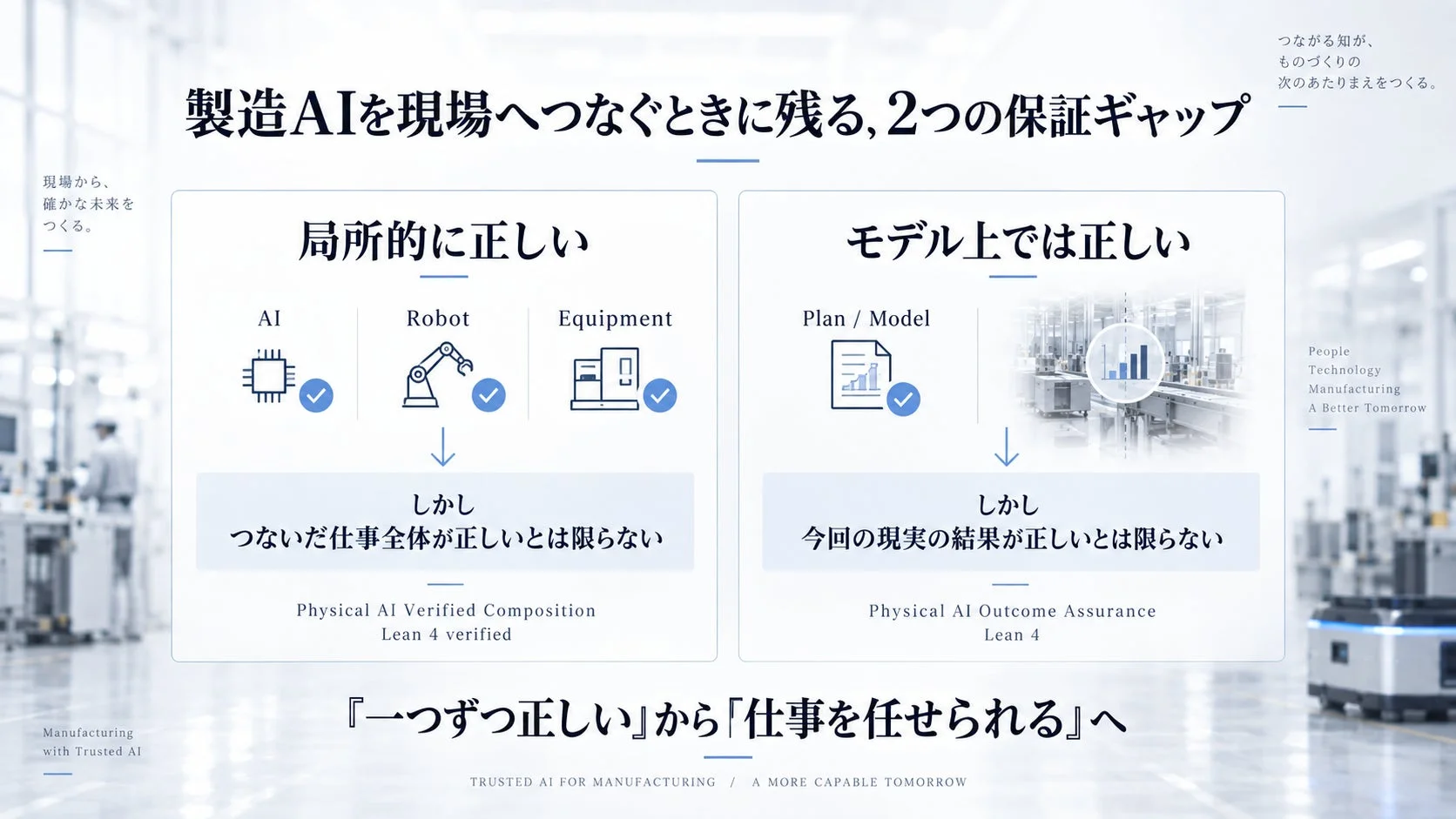 製造AIを現場へつなぐときに残る, 2つの保証ギャップ