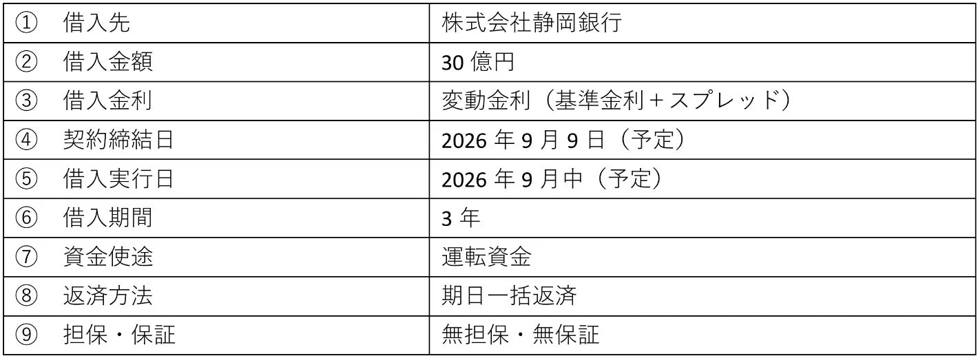 静岡銀行からの借入に関する詳細情報