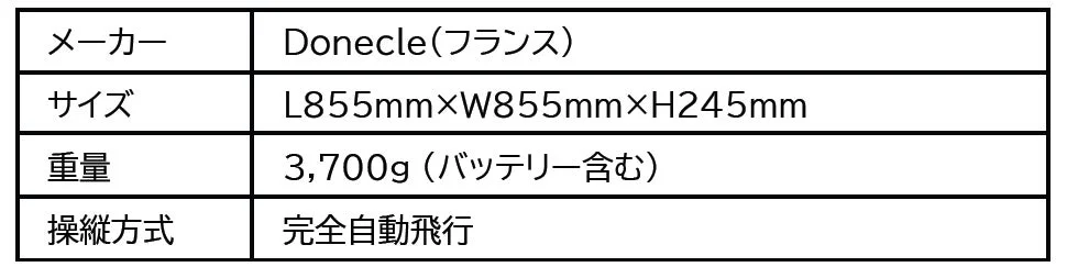 Iris GVI 製品仕様