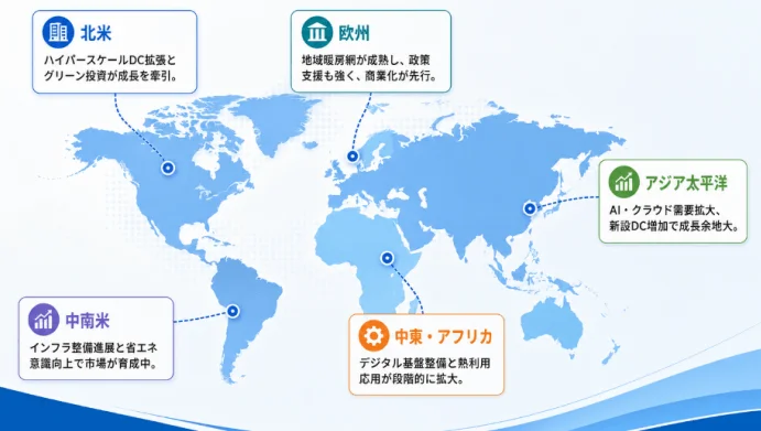 地域別データセンター市場動向