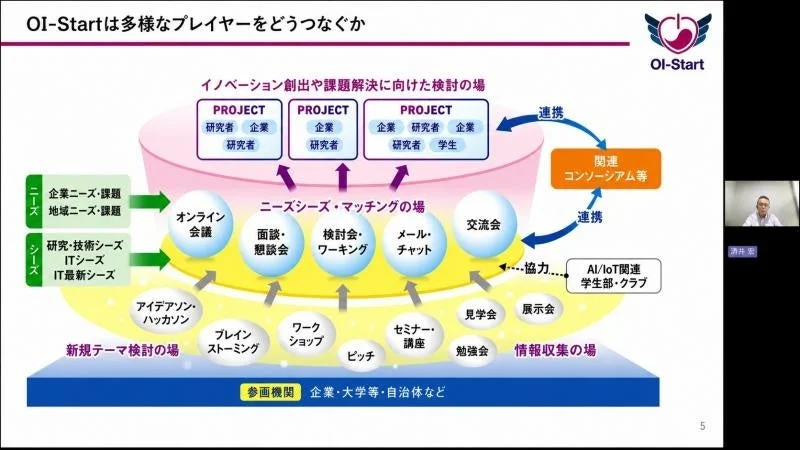 OI-Startは多様なプレイヤーをどうつなぐか