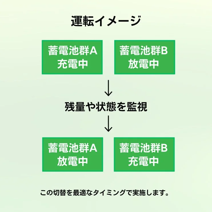 運転イメージ図