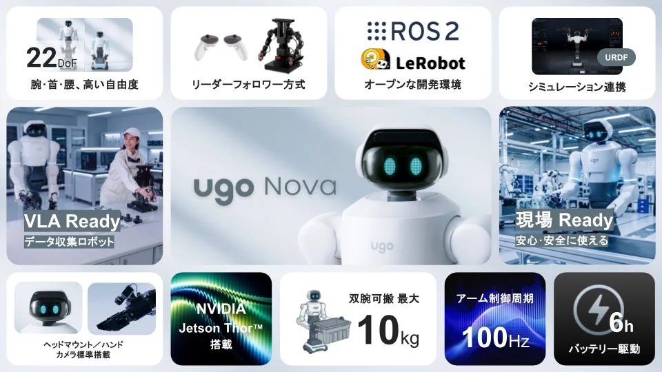ugo Nova VLA Ready データ収集ロボット