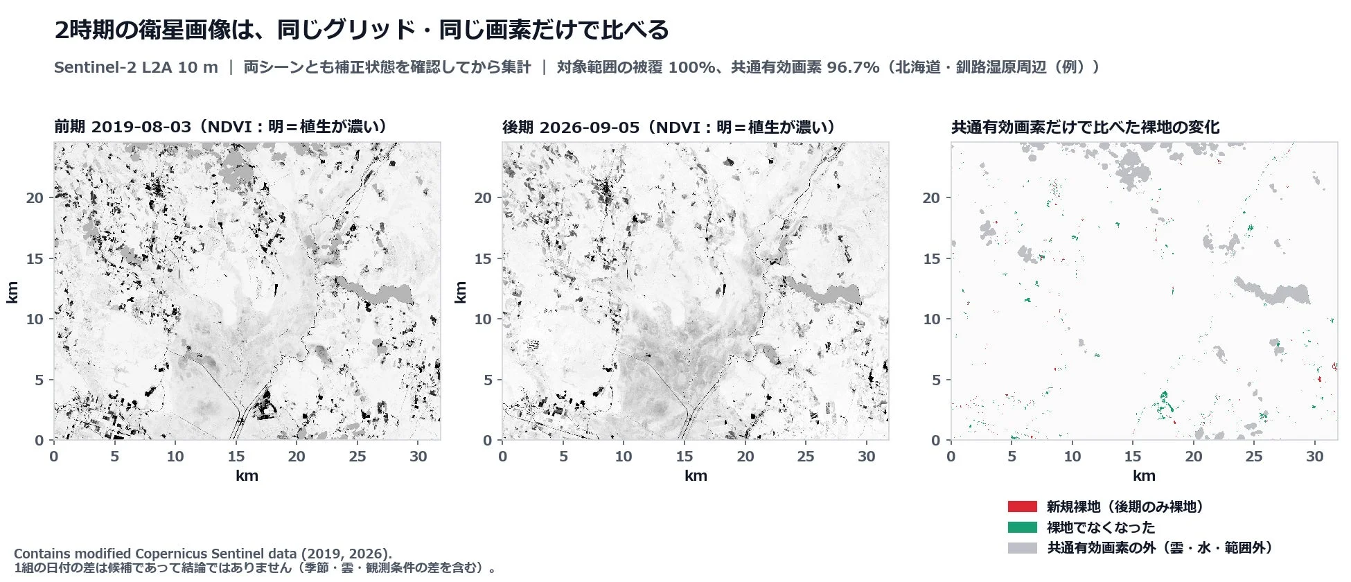 2時期の衛星画像は、同じグリッド・同じ画素だけで比べる
