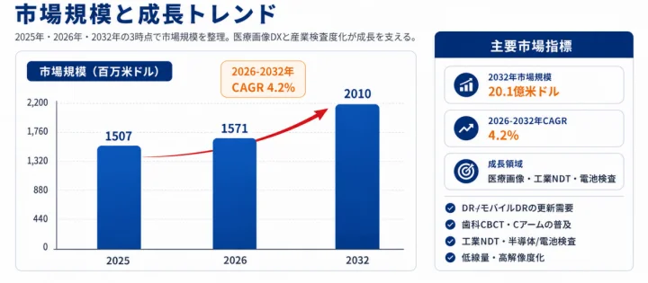 市場規模と成長トレンド