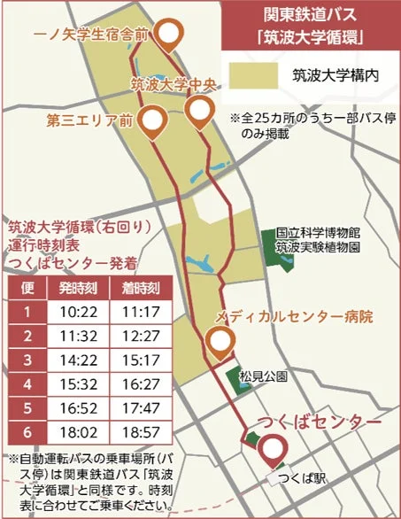 関東鉄道バス「筑波大学循環」の路線図と時刻表