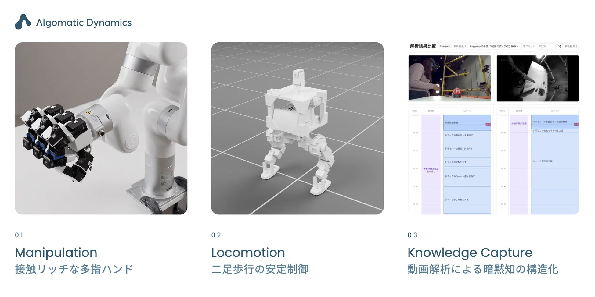 Algomatic Dynamicsのロボット技術を紹介する図