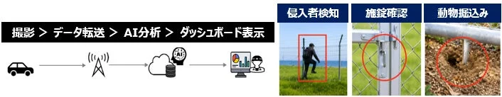 監視システムフロー図