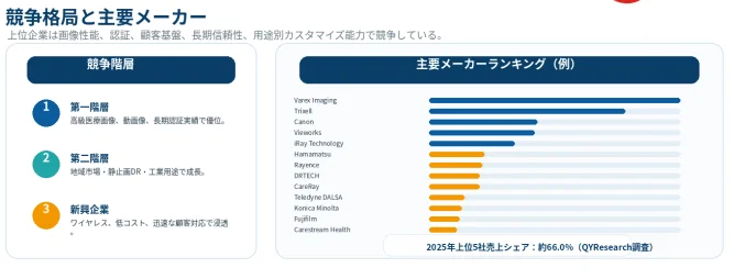 競争格局と主要メーカー