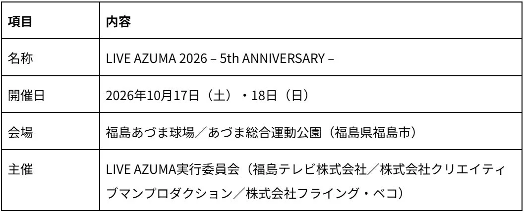 「LIVE AZUMA 2026 - 5th ANNIVERSARY -」の開催概要を示す表です。2026年10月17日と18日に福島あづま球場とあづま総合運動公園で開催され、LIVE AZUMA実行委員会が主催します。