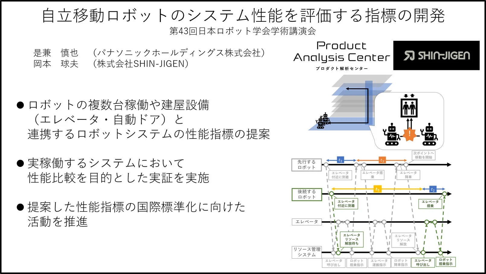 自立移動ロボットがエレベータなどの建屋設備と連携する際のシステム性能評価指標の開発に関する発表資料。複数ロボットの実稼働システムでの性能比較実証や国際標準化への取り組みが示されている。