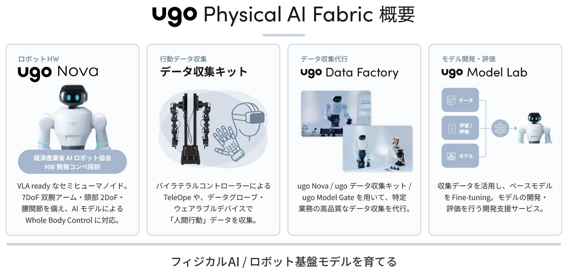 ugo Physical AI Fabric 概要