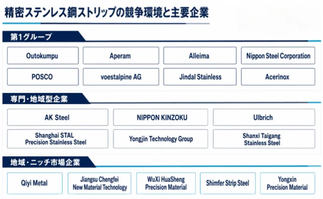 主要企業の競争環境