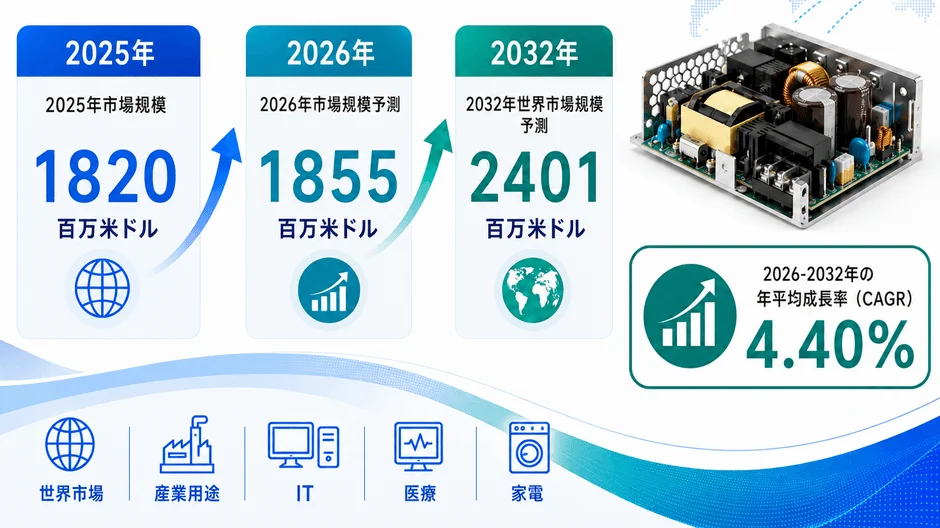市場規模予測