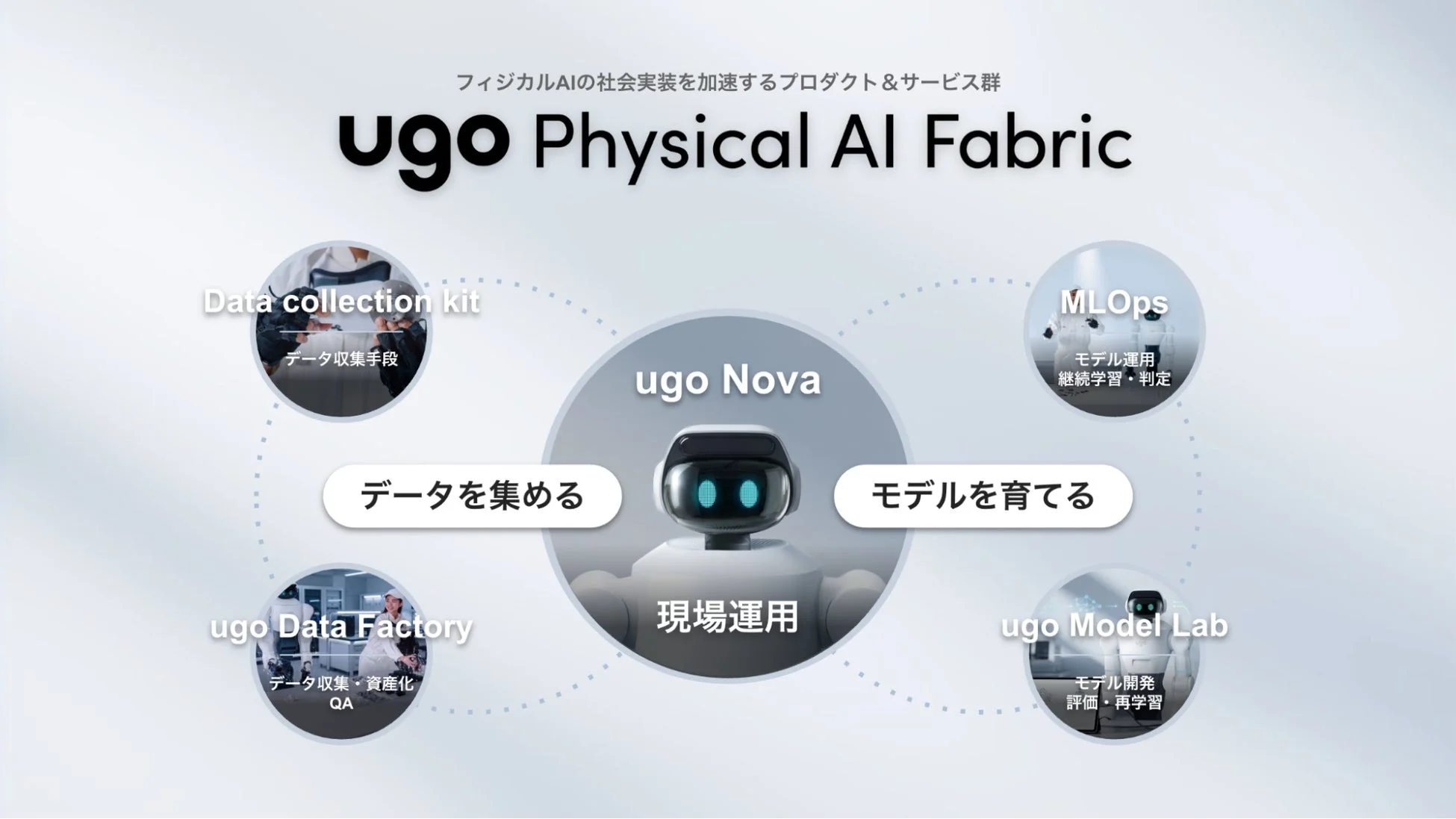 ugo Physical AI Fabricの全体像