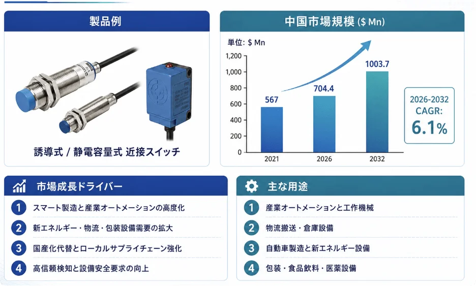 中国の近接スイッチ市場規模(百万米ドル)